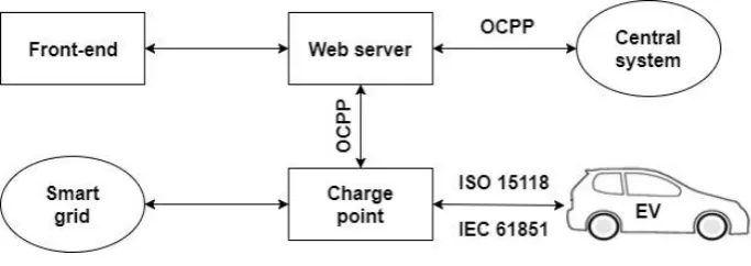 Figure 2 - The DriWe operating scheme (Wellisch, 2017)