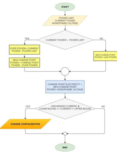 Figure 3 – The functional flow chart of the calculation program 