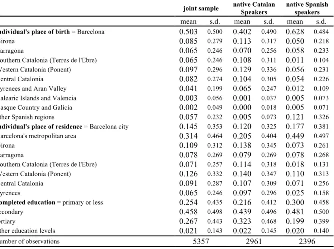 Table 2 (continued): Descriptive Statistics by Language Groups 