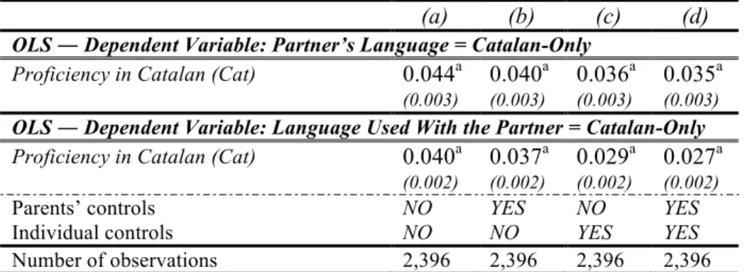 Table 3: Linear Probability Model Estimates (selected results)  