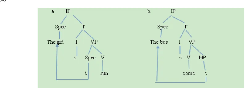 Fig. 1. The deep structure of (1a) is (2a), (1b) is (2b)  