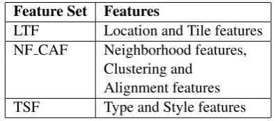 Table 2: Approximate distribution of target labels