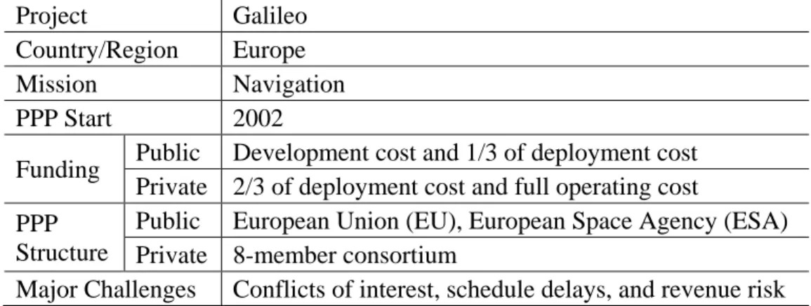 Table 3-3: PPP in the Galileo Case (Source: The European Commission, 2007)  Type I PPP 