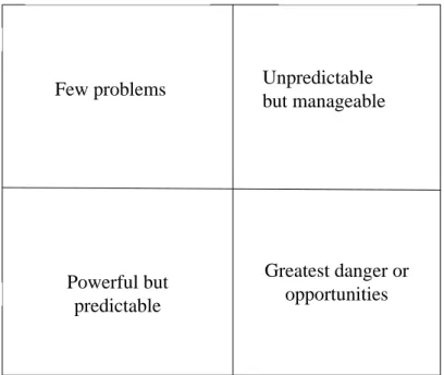 Figure 2.2a: Stakeholder power/predictability matrix  (Newcombe, 2003).Power High LowLevel of interest Power HighLow