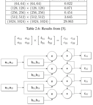Table 2.6: Results from [5].