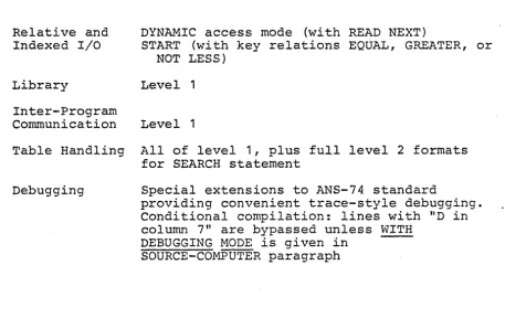 Table Handling All of level 1, plus full level 2 formats for SEARCH statement 