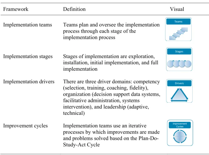 Table 1. Active Implementation Frameworks 
