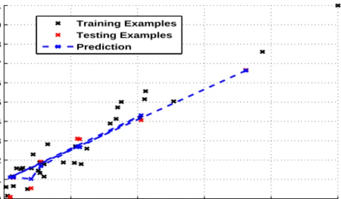 Figure 4.1: The SGB-based Effort Estimation Model for class point approach