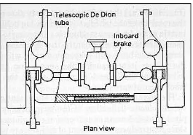 Figure 2.1: De Dion Axle Suspension System (Mark Wan, 1998-2000) 