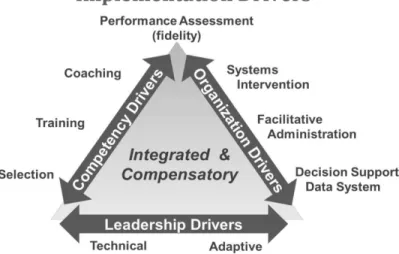 Figure 2. The active implementation frameworks (Fixsen &amp; Blase, 2008). 