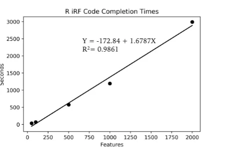 Figure 5. The graph shows the run time for ﬁve different feature sizes, on a single CPU of a standardwith the equation shown