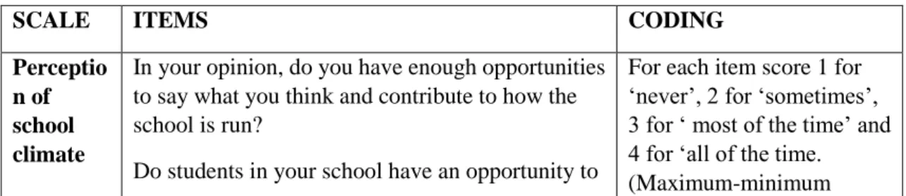 Table  1:  Perception  of  school  climate  and  job  satisfaction  scales  among  staff  participating in the Good School  Toolkit intervention  among Ugandan primary  Schools 