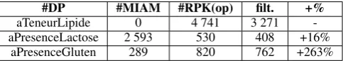 Table 2: The RPK(op) discovery on the basis of simple se-mantic relations.