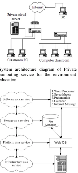 Fig. 2: Structure of cloud computing service 