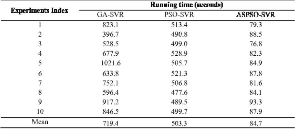 TABLE IV 