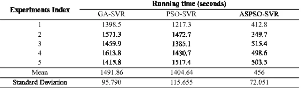 TABLE VIII 