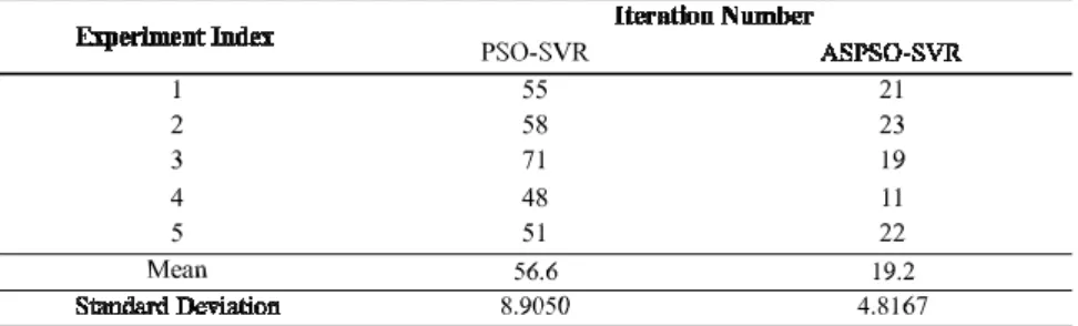 TABLE II 