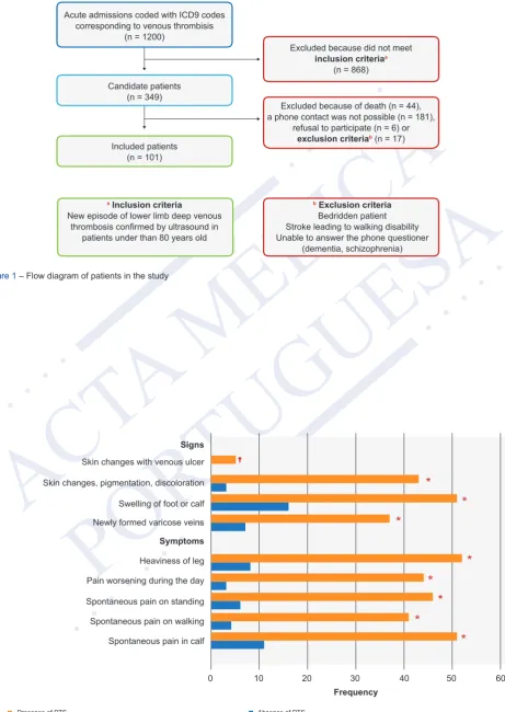 Figure 1 – Flow diagram of patients in the study