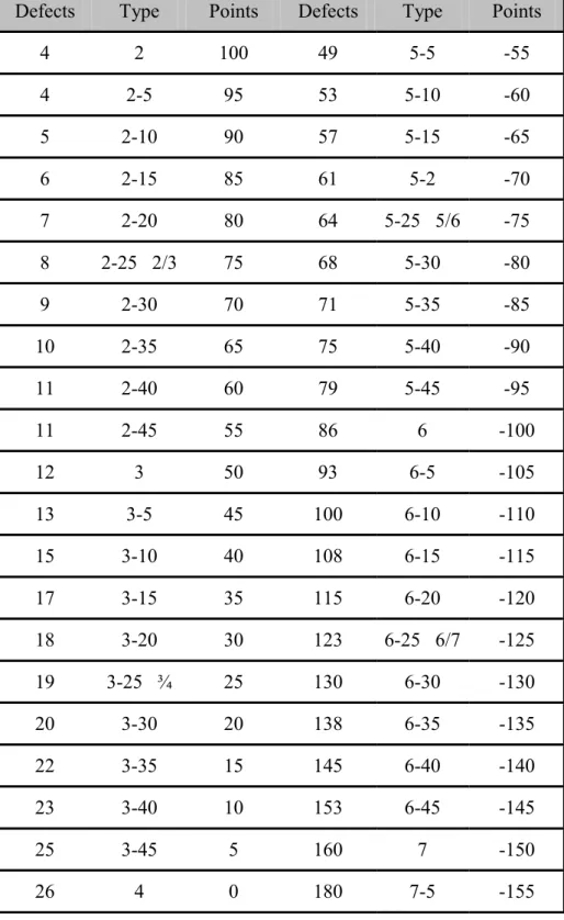 Table III 