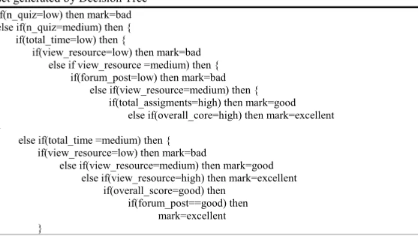 Table 2 represents the knowledge by decision tree with if-else rules. This process goes on until all data are  classified perfectly or we run out of attributes
