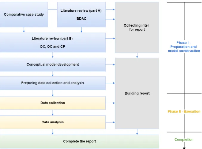 Figure 2: Research design and strategy 