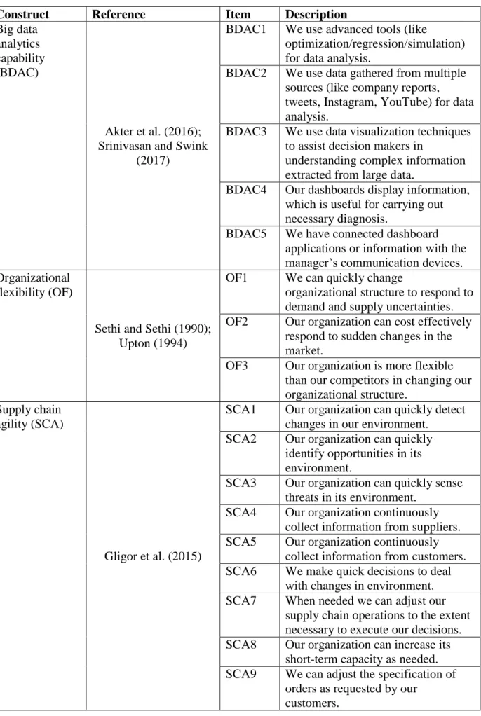 Table 2: Measures 