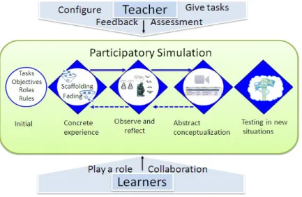 Figure 2. The SPSML framework 