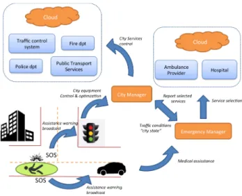 Fig. 2. Medical emergency scenario for F2C performance evaluation 