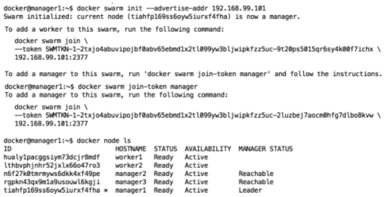 Fig. 7. Creating Docker Swarm cluster with 3 Manager and 2 Worker Nodes on above Docker lightweight VMs