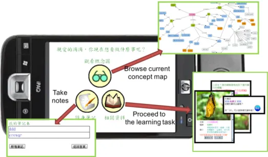 Fig. 2 shows the basic functions of the mobile learning system developed based on the ICM 3 approach