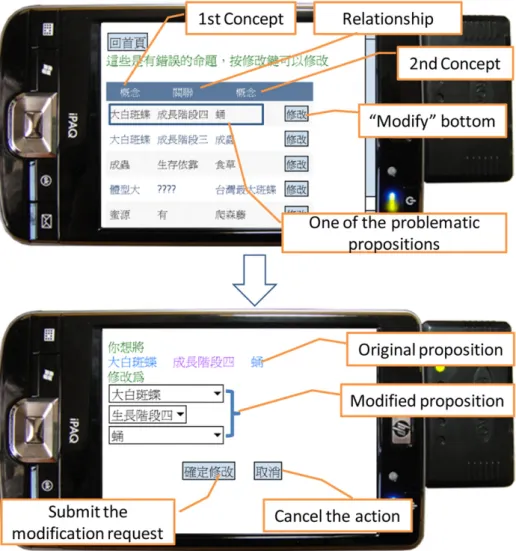 Fig. 3. Example of providing hints and links to supplementary materials by the mobile learning system.
