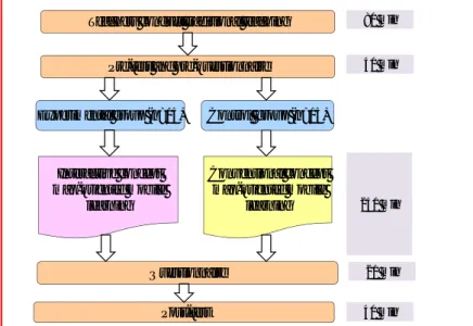 Fig. 6. Experiment procedure.