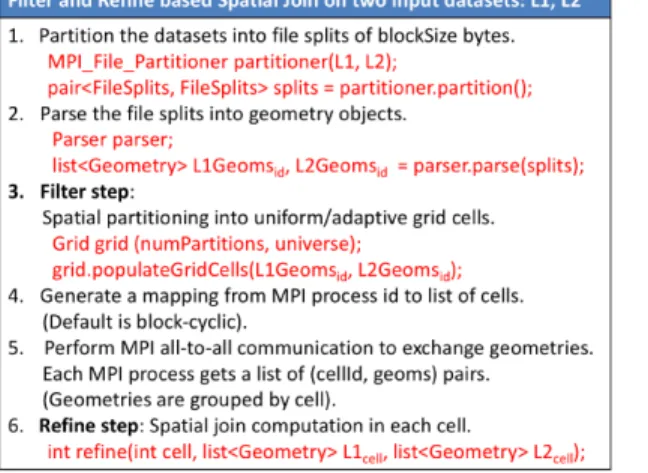 Figure 7: Main steps for performing spatial computation using MPI-Vector-IO. 