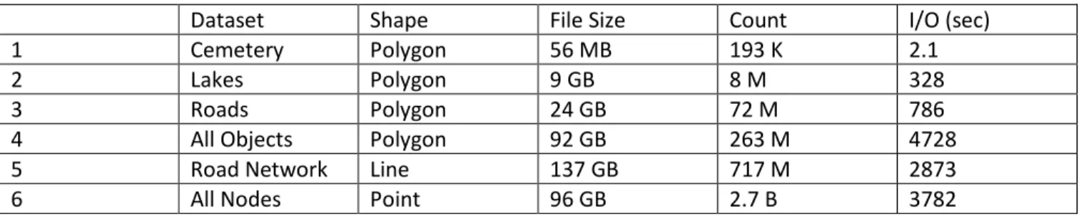 Table 3: Real-world datasets and Sequential parsing time. 