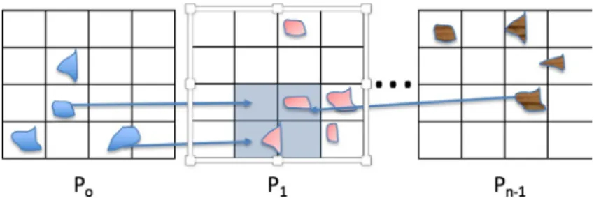 Figure 1: Local geometries read by MPI-Vector-IO is projected to a grid by each process