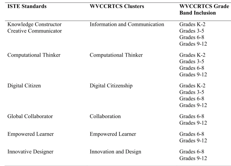Table 1 Comparison of the WVCCRSTCS to the ISTE Standards 