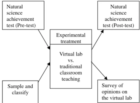 Fig. 3. Portal of the proposed Web-based virtual lab.