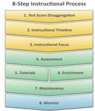 Figure 2. 8-Step Process (Davenport, 2010) 