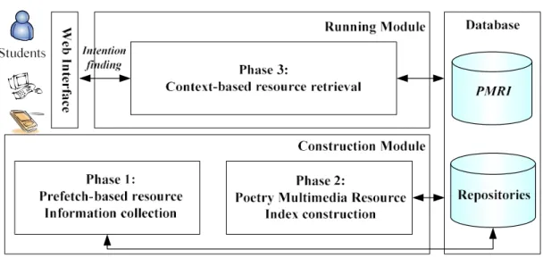 Figure 1. System architecture of UPLS 