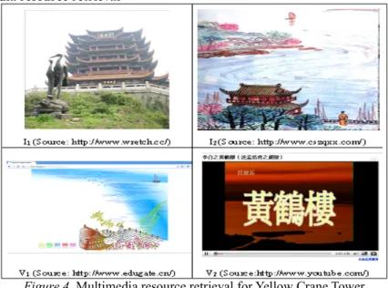 Figure 4. Multimedia resource retrieval for Yellow Crane Tower 