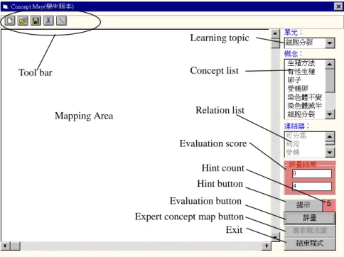 Fig. 2. Interface for the ‘construct-by-self’ version