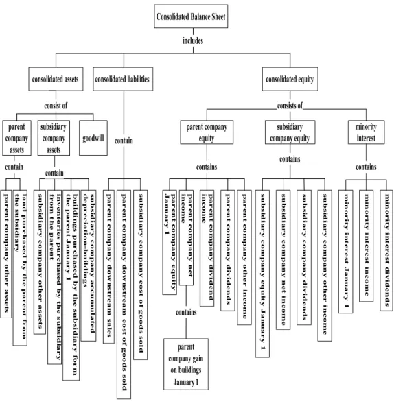 Figure 1. An example of a student’s concept map (before modification by the teacher).