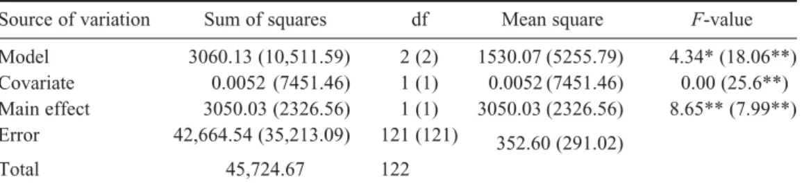 Table 4. Perceptions of the experiment class toward concept mapping.