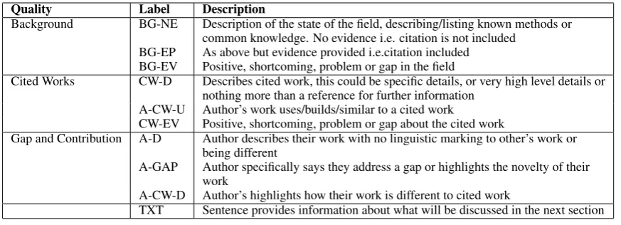 Table 1: Sentence Labels