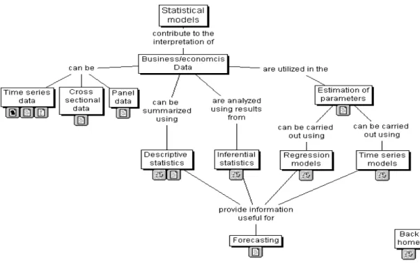 Figure 6. A Detailed Map pertaining to Statistical Models 