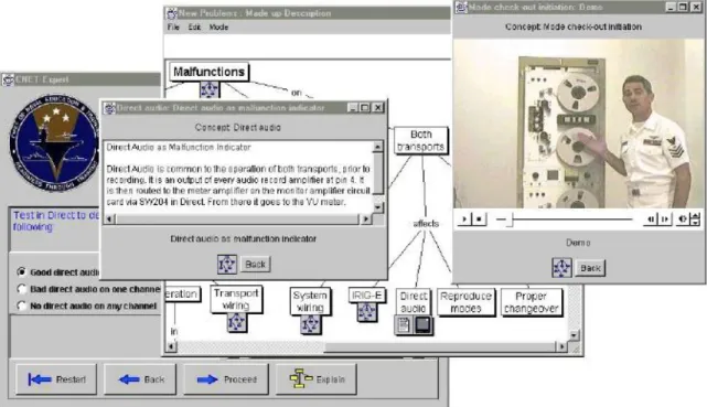 Figure 10. The Interface to El-Tech, a Performance Support System for Electronic Technicians.