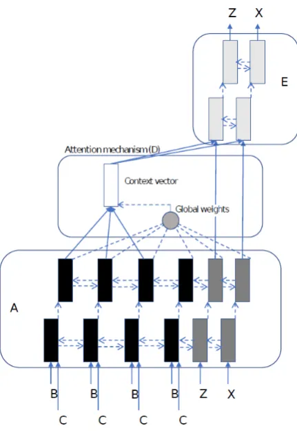 Figure 1: Model architecture