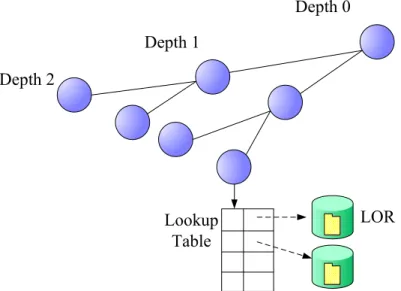 Figure 3. A Taxonomic Index Tree for learning content organization  