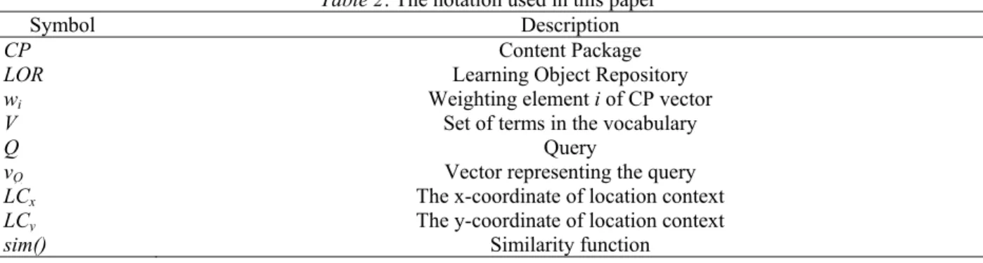 Table 2: The notation used in this paper 