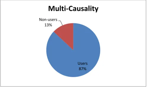 Figure 1: MC users vs. non-users 